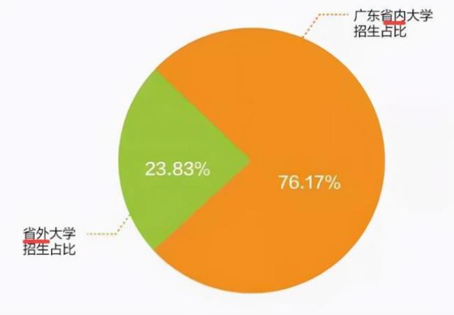 外地考生和本地考生的区别