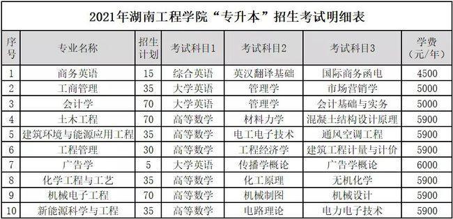 湖南交通学院学费