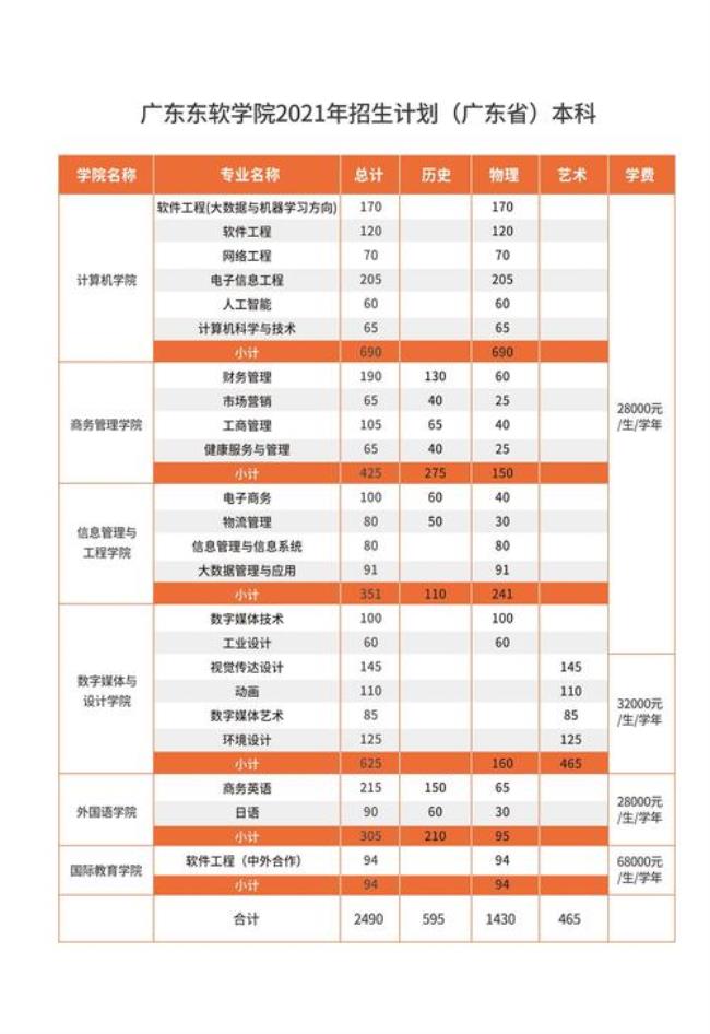 广州职业技术学院学费