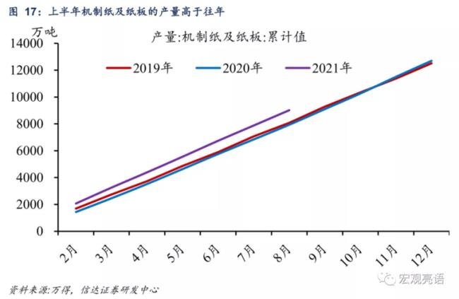 什么是能效双降