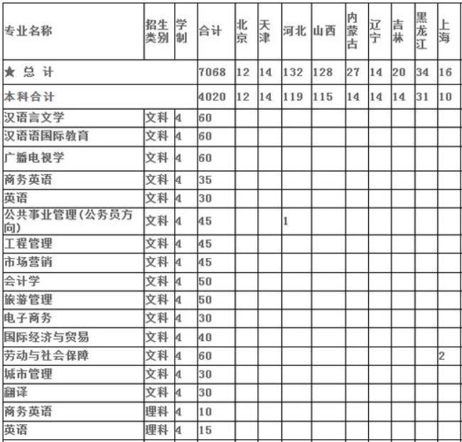 黄淮学院招研究生吗