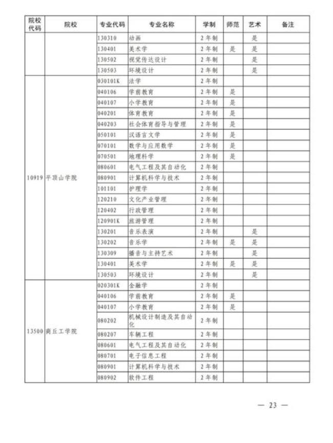 河南推拿职业学院专升本怎么样