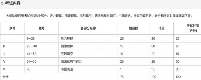 2022年专四专八考试时间