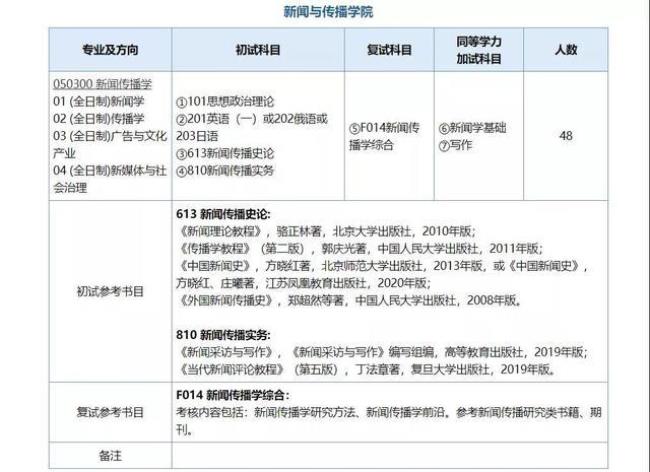 上海师范大学2022推免研究生规则