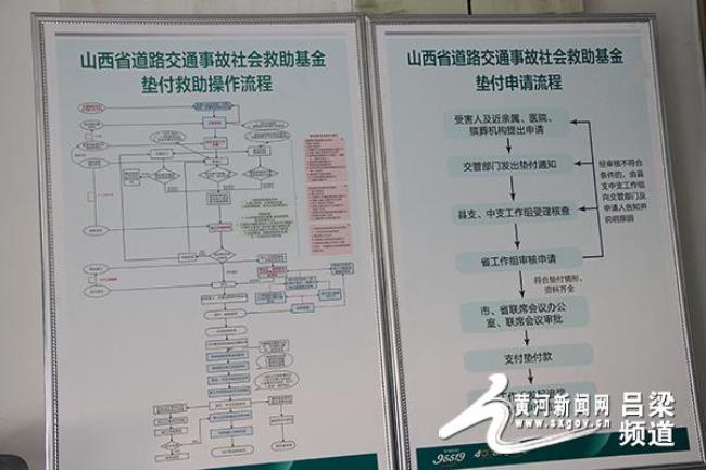 交通事故救助基金哪些医院可以