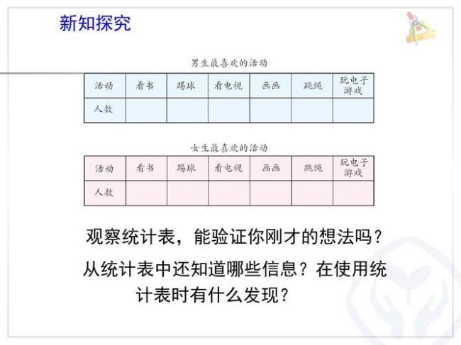 三年级数学表格法是啥意思