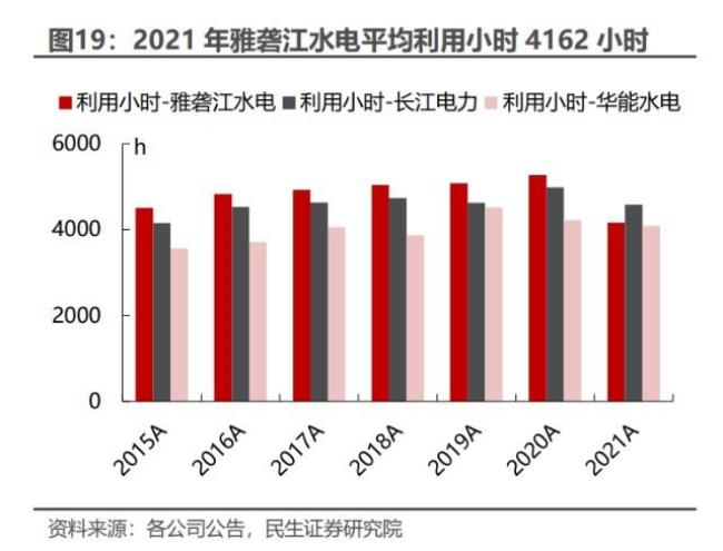 小型水电站一年利润