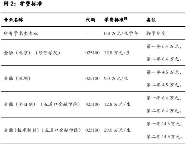 中南民族大学药学专硕读几年