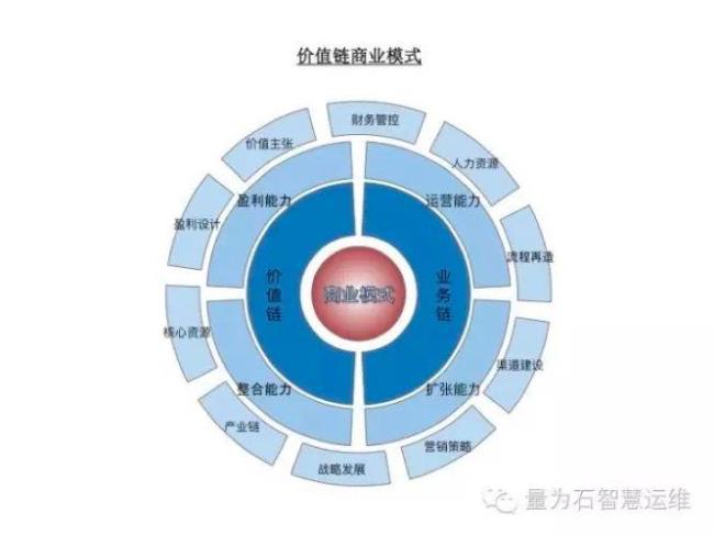 盈利模式和盈利能力的区别在哪