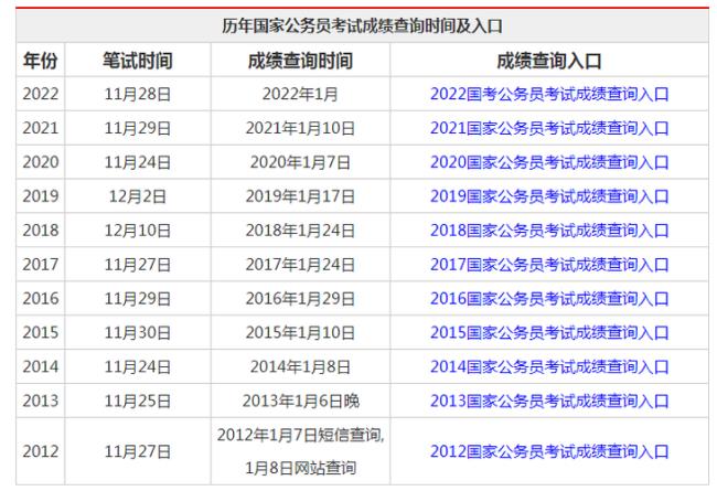 2022海南省国考时间