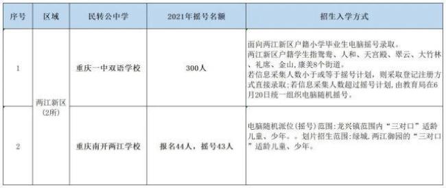 重庆小学私转公有哪些