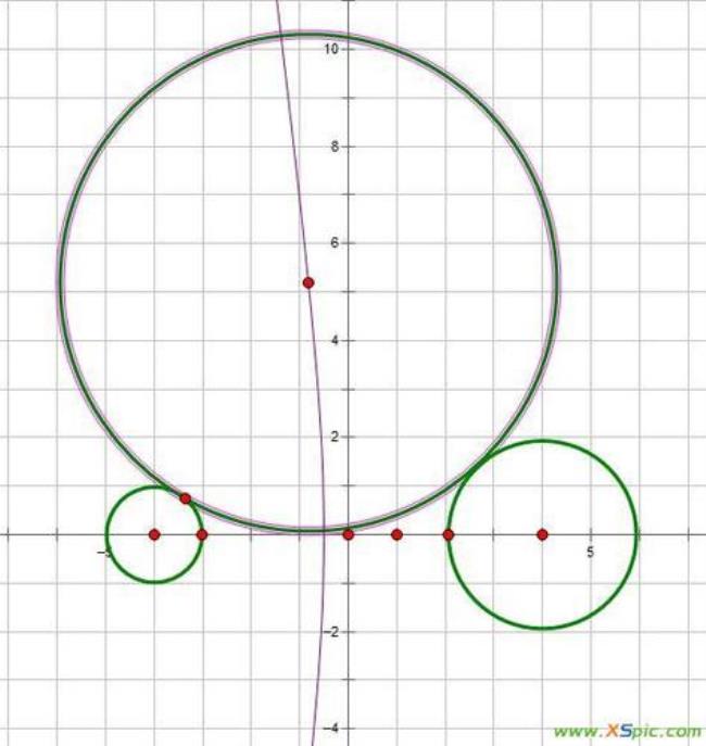圆的圆心轨迹方程怎么求