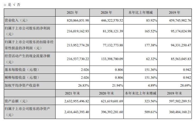 上海欣活生物科技有限公司怎样