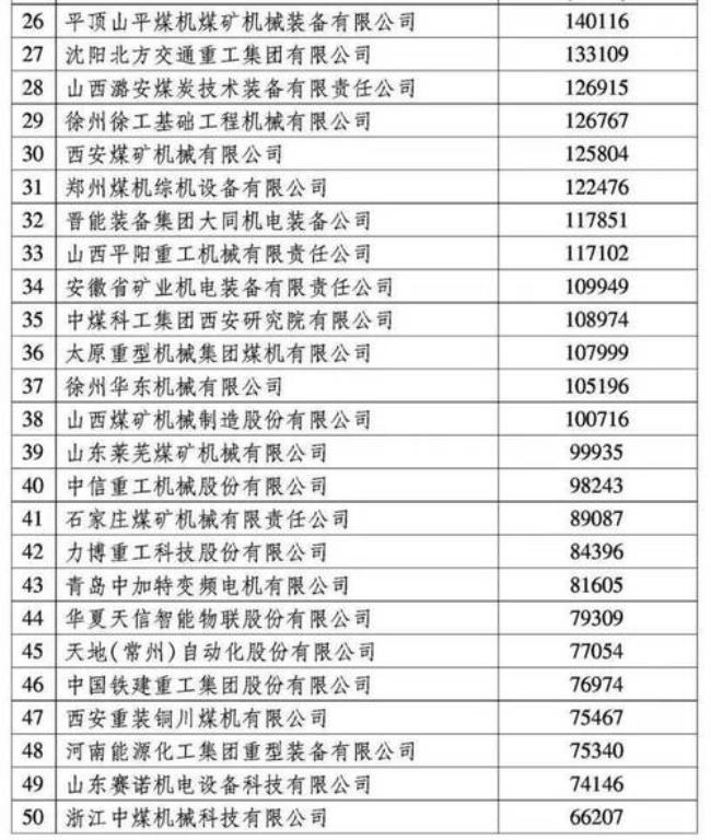 山煤国际行业排名