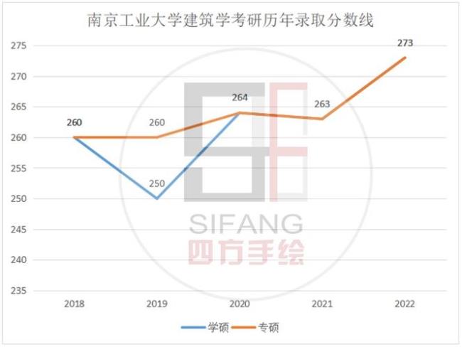 南京工业大学考研难度