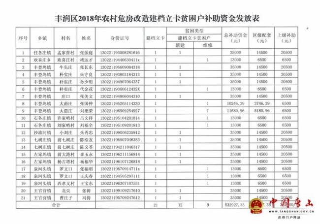 建档立卡贫困户查询系统