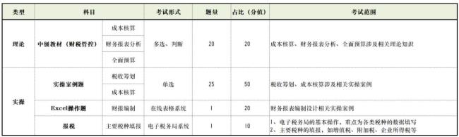 总会计师考试科目