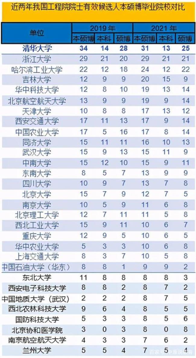 吉林大学和清华大学哪个大