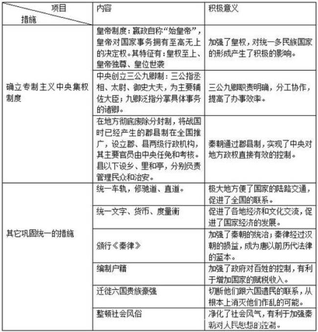 中华民族形成的特点和历史作用