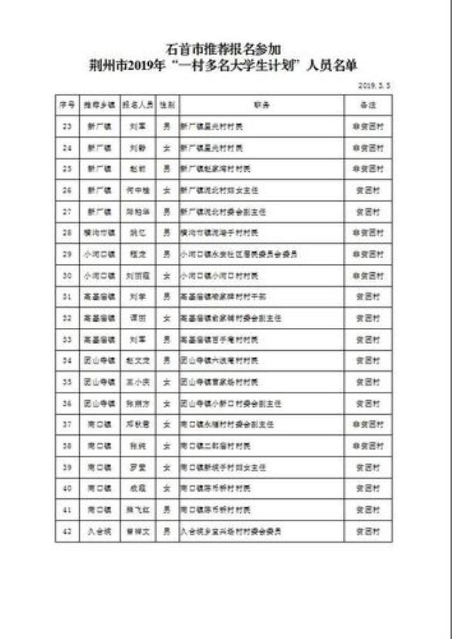 一村多名大学生计划是什么意思