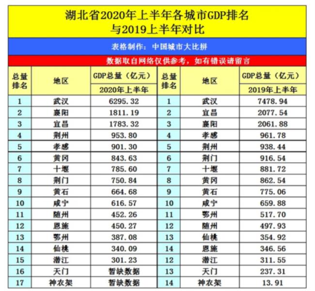 十堰公办初中排名一览表