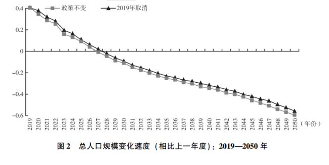 中国人口形势有哪些鲜明的特点