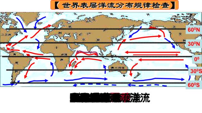 洋流形成的原因是什么