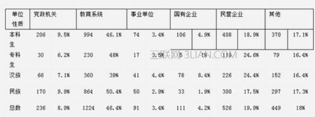 上海戏剧学院是国企吗