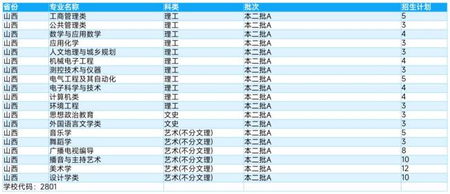 宝鸡文理学院属于哪种类别