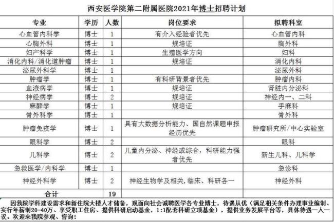 西安医学院三个校区区别