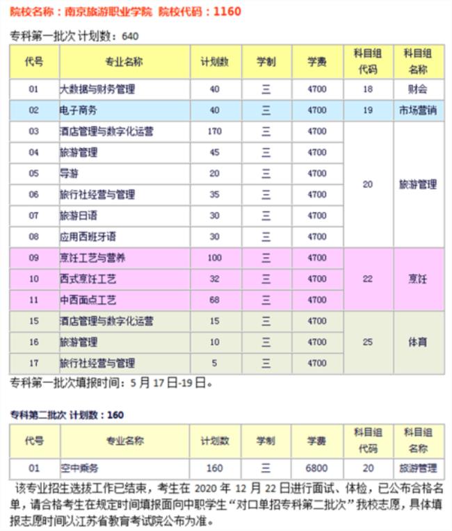 江苏特殊教育单招有学院吗