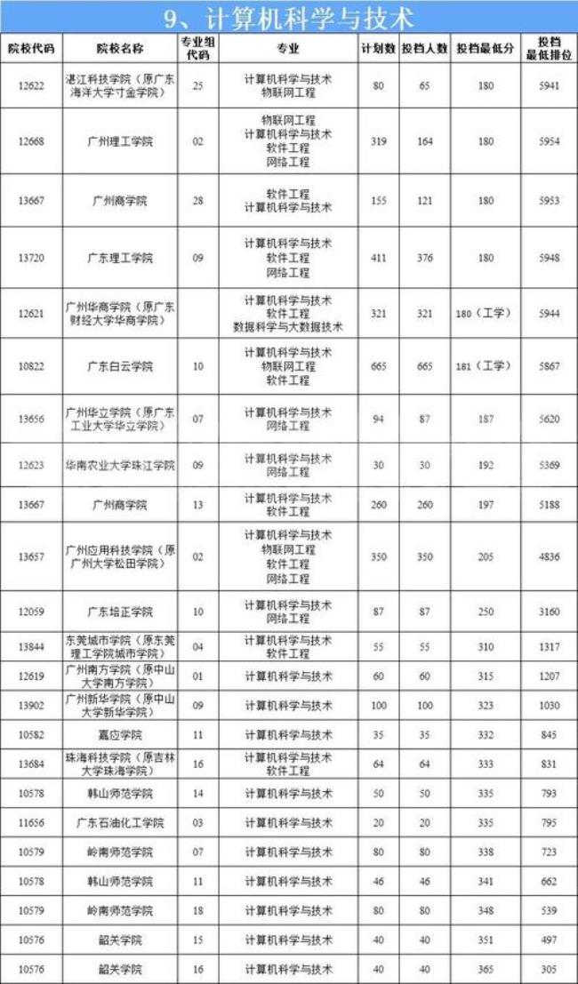 2022广东专插本考试时间