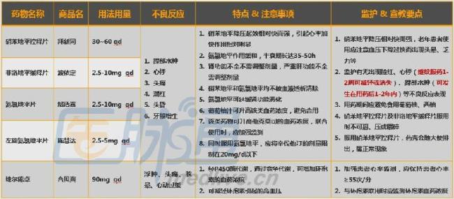 ca离子通道阻断剂有哪些