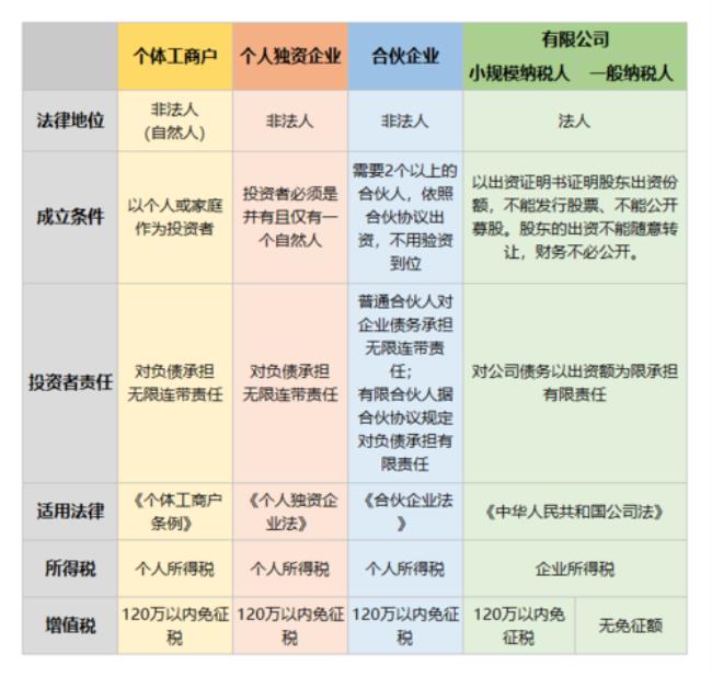 个人独资企业属于营利法人吗