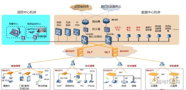 什么是全程全网