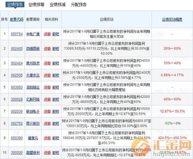 上海有多少家股权基金公司