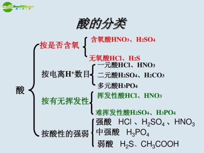 什么是化学物