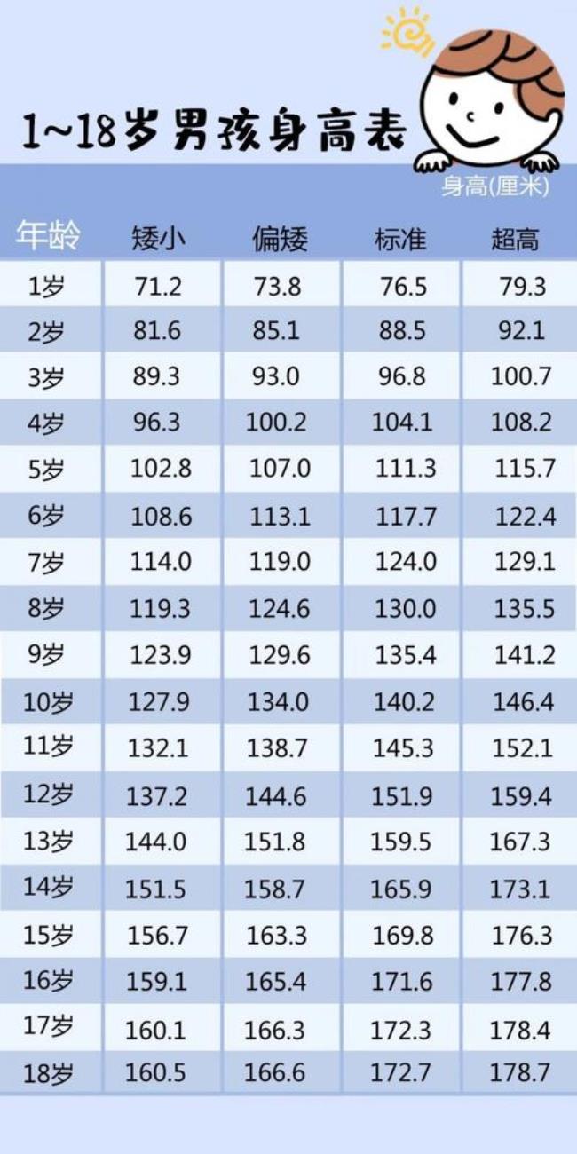 1~6岁儿童体重计算公式