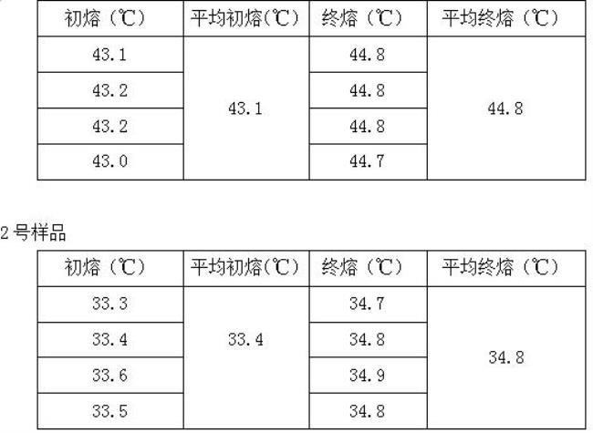 利用熔点不同分离物质的方法