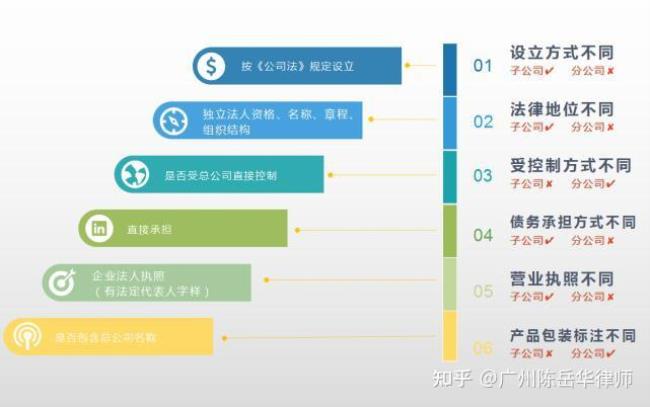 分公司非独立核算责任谁担