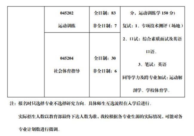 山东体育学院研究生好就业吗