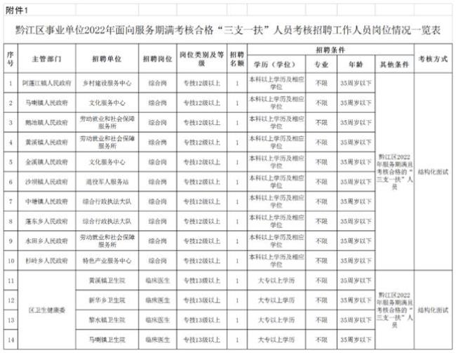 事业单位考核不合格后果