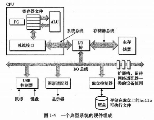 kpa工作原理