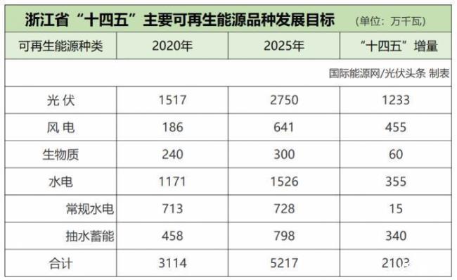 浙江光伏企业排名