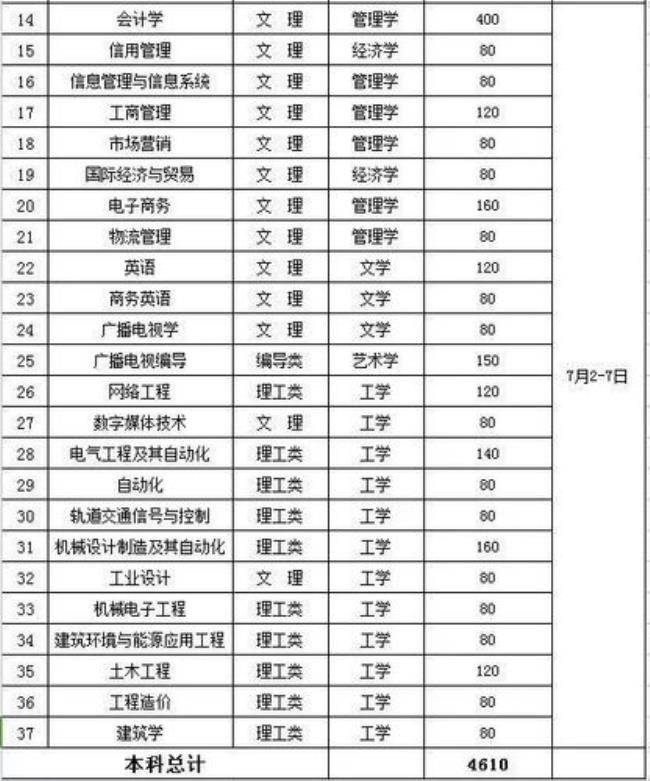 中原工学院学生人数