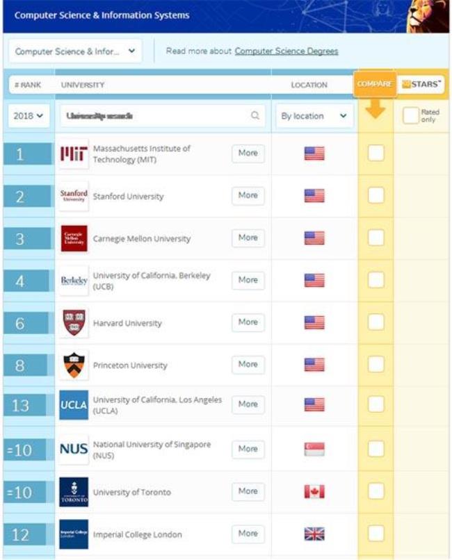 信息与计算科学在全球排名