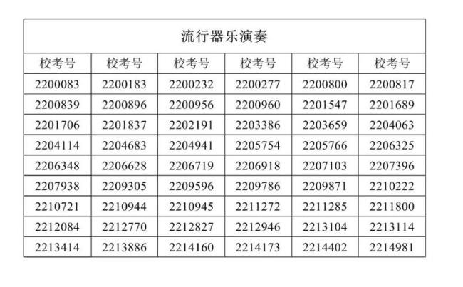 福建音乐学院排名