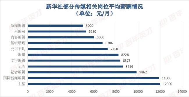 传播学就业前景