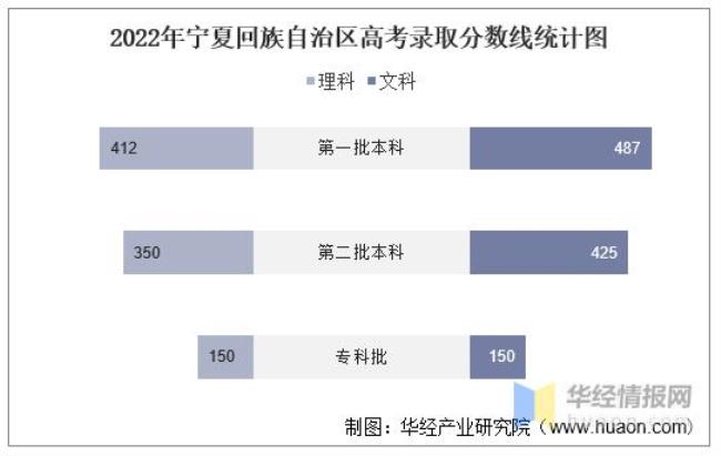 2022年宁夏高考什么时候报名