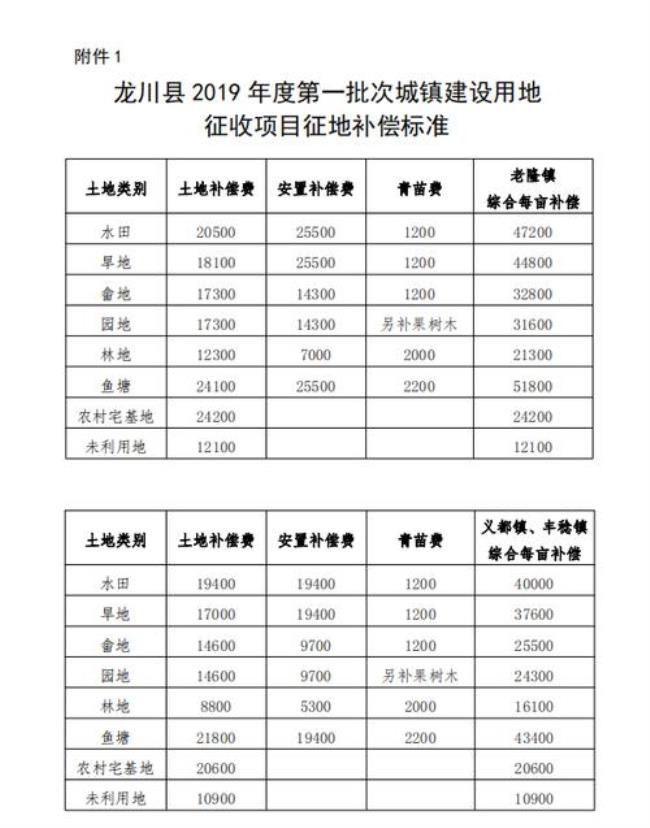 河源市源城区邮政编码是多少